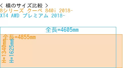 #8シリーズ クーペ 840i 2018- + XT4 AWD プレミアム 2018-